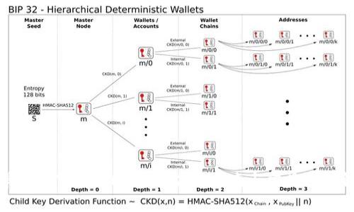 安卓手机下载TPWallet:简易指南与常见问题解答