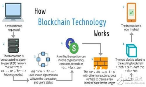 tpwallet如何安全高效地提取资金?详细指南与常见问题解答