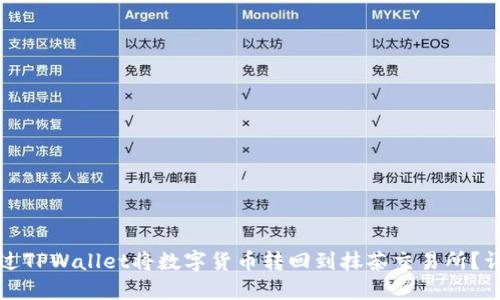 如何通过TPWallet将数字货币转回到抹茶交易所?详尽指南