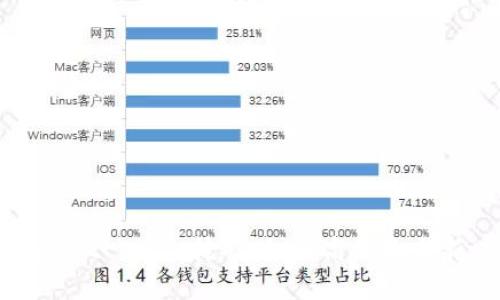 全面解析TPWallet Eidos挖矿:如何高效参与新兴区块链矿业