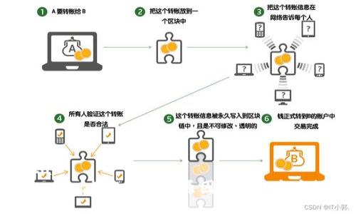 data
TPWallet转账失败的原因及解决方案揭秘
