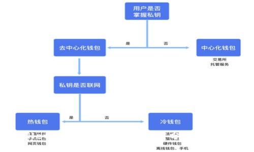 TPWallet取消闪兑功能的深度分析与影响研究