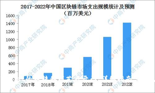 如何将TPWallet的币转移到芝麻开门:详细指南与常见问题解答