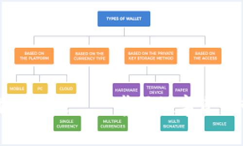 tpwallet下载官方版——掌握数字资产管理的第一步