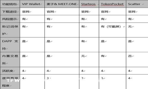 TPWallet安全吗?如何避免被封禁的风险