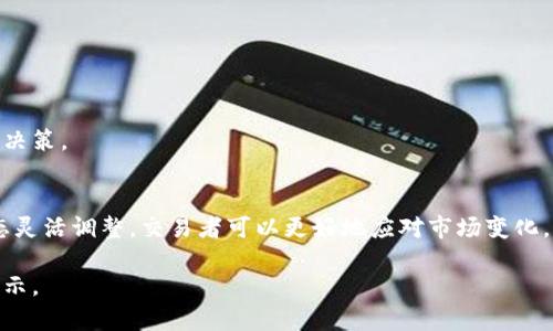   如何在TPWallet中调整滑点以交易体验 / 
 guanjianci TPWallet, 滑点调整, 加密货币交易, 交易 /guanjianci 

引言
随着加密货币的普及，越来越多的人开始参与加密货币交易。TPWallet作为一款便捷的数字资产钱包，为用户提供了丰富的交易功能。滑点是交易过程中一个重要的参数，合理的调整滑点可以提高交易成功率，降低风险。本文将深入探讨在TPWallet中调整滑点的方法及其重要性。

滑点的定义及重要性
滑点是指在交易执行时，预期的交易价格与实际交易成交价格之间的差距。滑点会受到市场波动、流动性及订单类型等多种因素的影响。对于加密货币交易尤其如此，因为加密市场价格波动性较大。正确地调整滑点能帮助交易者在执行交易时获得更好的价格，降低由于市场波动带来的损失。

TPWallet中的滑点设置
在TPWallet中，用户可以根据需要自由设置滑点。通常，用户在进行交易时，系统会给出一个默认的滑点设置，但根据市场情况和交易策略，用户可以调整此设置。为了交易体验，用户可以在进行大额交易或市场波动较大时，适当提高滑点设置，以确保交易能够成功执行。

如何在TPWallet中调整滑点
在TPWallet中调整滑点的步骤如下：
ol
    li打开TPWallet应用，并登录到您的账户。/li
    li选择您希望交易的加密货币，并输入交易信息。/li
    li在交易界面，寻找设置滑点的选项。这通常会在订单确认之前的交易页面中显示。/li
    li根据市场情况和您的交易策略，调整滑点的百分比。例如，设置为1%或0.5%等。/li
    li完成设置后，确认交易信息并提交交易。/li
/ol

滑点调整的技巧
1. **了解市场动态**：交易者需要经常关注市场动态，在价格波动大时及时调整滑点。
2. **设置适中的滑点**：在交易普通资产时，建议设置较小的滑点，以避免不必要的损失；而在交易波动较大的资产时，可适当提高。
3. **多做模拟交易**：在实际交易之前，使用模拟交易进行测试，以寻找最佳的滑点设置。
4. **结合技术分析**：利用技术分析和市场数据，判断交易时机，以合理设置滑点。

调整滑点可能遇到的问题及应对策略
在调整滑点的过程中，交易者可能会遇到多种问题，包括但不限于流动性不足、市场波动过大和订单延迟等。以下是几种常见问题及其解决策略：

问题1：流动性不足
strong描述/strong：在某些情况下，市场流动性不足可能导致滑点问题，甚至无法执行交易。
strong解决策略/strong：在进行交易前，交易者应选择流动性较好的时间段进行交易。此外，增加滑点设置也有助于确保交易成功。

问题2：市场波动过大
strong描述/strong：对于高波动性资产，市场价格瞬息万变，当交易者设置的滑点过低时，可能导致订单无法成交。
strong解决策略/strong：在交易高波动性资产时，适当提高滑点设置，保持警惕，合理判断市场情况。

问题3：交易延迟
strong描述/strong：网络延迟可能会影响交易执行，造成执行价格与市场价格不同。
strong解决策略/strong：交易者应选择网络稳定性好的环境进行交易，必要时可使用更快的网络连接。

问题4：人为错误
strong描述/strong：在设置滑点时，交易者可能会因为不小心输入错误的滑点百分比而导致交易失败。
strong解决策略/strong：每次交易前，务必仔细检查交易信息，确保无误后再提交。

问题5：不理解滑点影响
strong描述/strong：许多交易者可能对滑点的概念不够清晰，导致交易决策失误。
strong解决策略/strong：进行一定的市场教育，对滑点及其对交易的影响有更深入的了解，可以帮助交易者做出更明智的决策。

总结
在TPWallet中合理地调整滑点对于交易体验、降低交易风险至关重要。通过深入理解滑点的含义及其影响，并根据市场动态灵活调整，交易者可以更好地应对市场变化，从而提高交易成功率。希望通过本文的介绍，读者能够更好地运用TPWallet进行高效的加密货币交易。

以上内容为关于TPWallet调整滑点的详细介绍，包括关键问题的探讨和解决方案。希望能带给您在交易过程中的帮助和启示。
