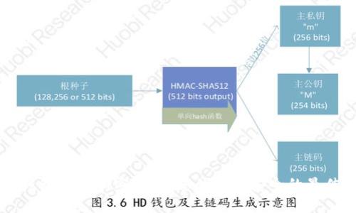 电子钱包数据加密：保护您的财务安全的最佳实践