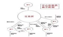 与关键词一加手机加密钱包：在哪里找到和如何