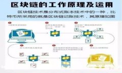 区块链CT钱包：安全、便捷、未来数字资产管理的