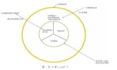 手机加密钱包的全面指南:安全存储你的数字资