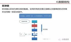 如何使用Java实现区块链钱包:完整指南