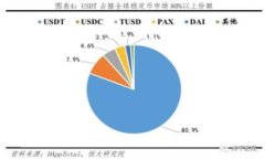 如何找回丢失的TPWallet:解决方案与预防措施