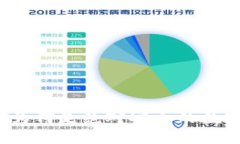 区块链冷钱包：为何是绝对安全的数字资产存储