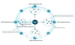 TP Wallet Soha：区块链与数字资产管理的未来
