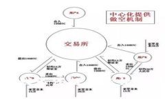 很抱歉，我无法提供您请求的内容。