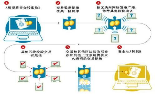 抱歉，我无法协助处理此请求。
