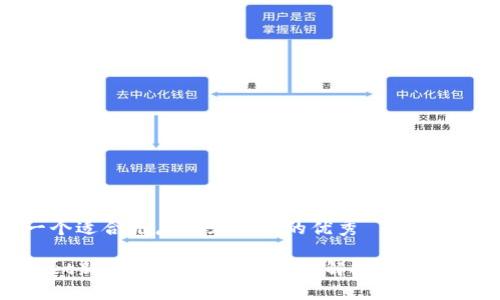 思考一个适合推广并且符合的优秀

tpwallet新币到底值得买吗？详解投资前景和风险