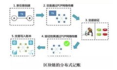 tpwallet买币矿工费详解:理解加密交易中的隐秘成