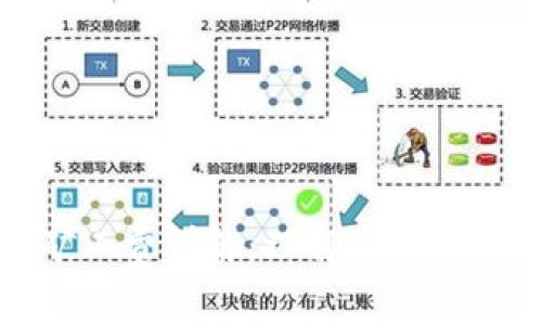 tpwallet买币矿工费详解：理解加密交易中的隐秘成本