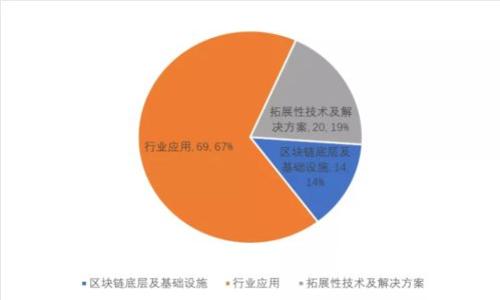 区块链钱包兑换规则详解:全面解析数字资产交易的策略与技巧