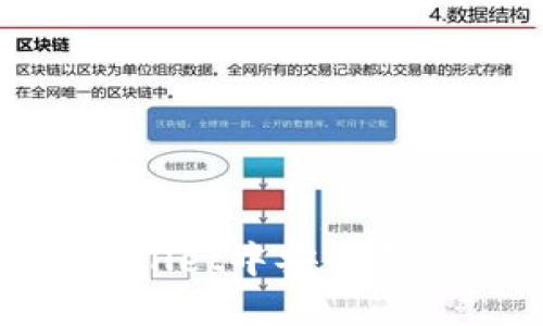 如何在TPWallet中安全导出BTC私钥?