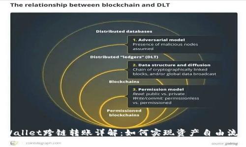 TPWallet跨链转账详解:如何实现资产自由流动?