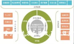   如何给TPWallet以太链充ETH：步骤与注意事项 /