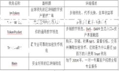 要卸载TPWallet,您可以根据您使用的操作系统(如