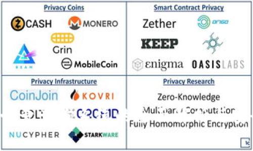 数字钱包卡号查询系统的全面解析与安全使用指南