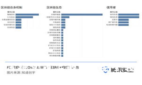  全面解析：如何将火币上的EOS安全转移到TPWallet