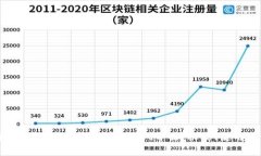 全面解析区块链地址查询tpwallet界面：功能、使用