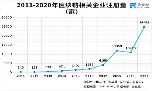 全面解析区块链地址查询tpwallet界面：功能、使用及常见问题