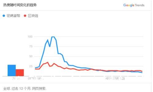 tpwallet跨链闪兑:快速、安全的数字资产交易解决方案