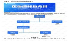 DGC数字黄金钱包的建立：如何实现安全的数字资