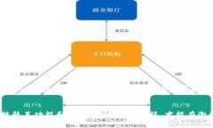 数字货币管理的新挑战:如何解决TP钱包数字货币