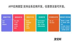 TPWallet：无DOT的加密货币钱包如何影响用户体验和