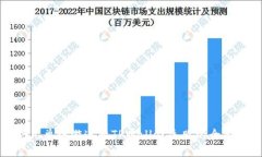 解决元兽链游连接TPWallet失败的全面指南