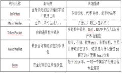 若您在使用TPWallet时遇到“节点出错”的提示,首