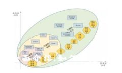 专业数字钱包制作团队全面介绍:如何构建安全