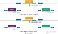 探索w加密数字钱包的优势与应用:安全储存与便