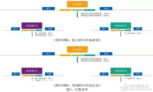 探索w加密数字钱包的优势与应用:安全储存与便捷交易的完美结合