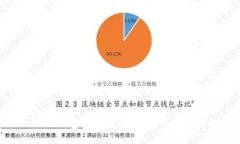TokenPocket钱包使用全面教程:轻松管理数字资产