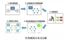 如何在TPWallet上将USDT变现:一步一步的详细指南