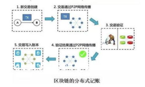 如何在TPWallet上将USDT变现:一步一步的详细指南