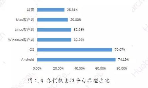 如何解决TPWallet流动性不足的问题,提高交易效率和用户体验