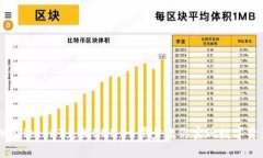 如何通过TP Wallet HT兑换BNB：一步步教你实现数字