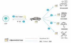 数字钱包的使用完全指南:如何在日常生活中高