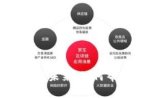 数字钱包的意义与未来：如何帮助您实现财务自