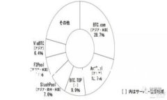 如何在TPWallet上购买OK链代币(OKB)