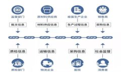 如何使用TPWallet查询交易数据,轻松掌握您的加密